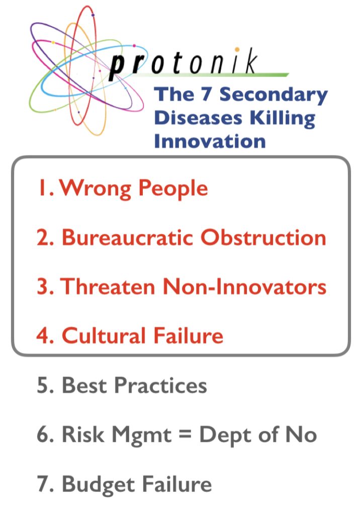 <strong>7 Secondary Diseases that Kill Innovation</strong>: Problems of People, Politics, and Culture