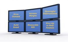 6 Reasons Innovative Consumer Products Need Longer Forms of Television